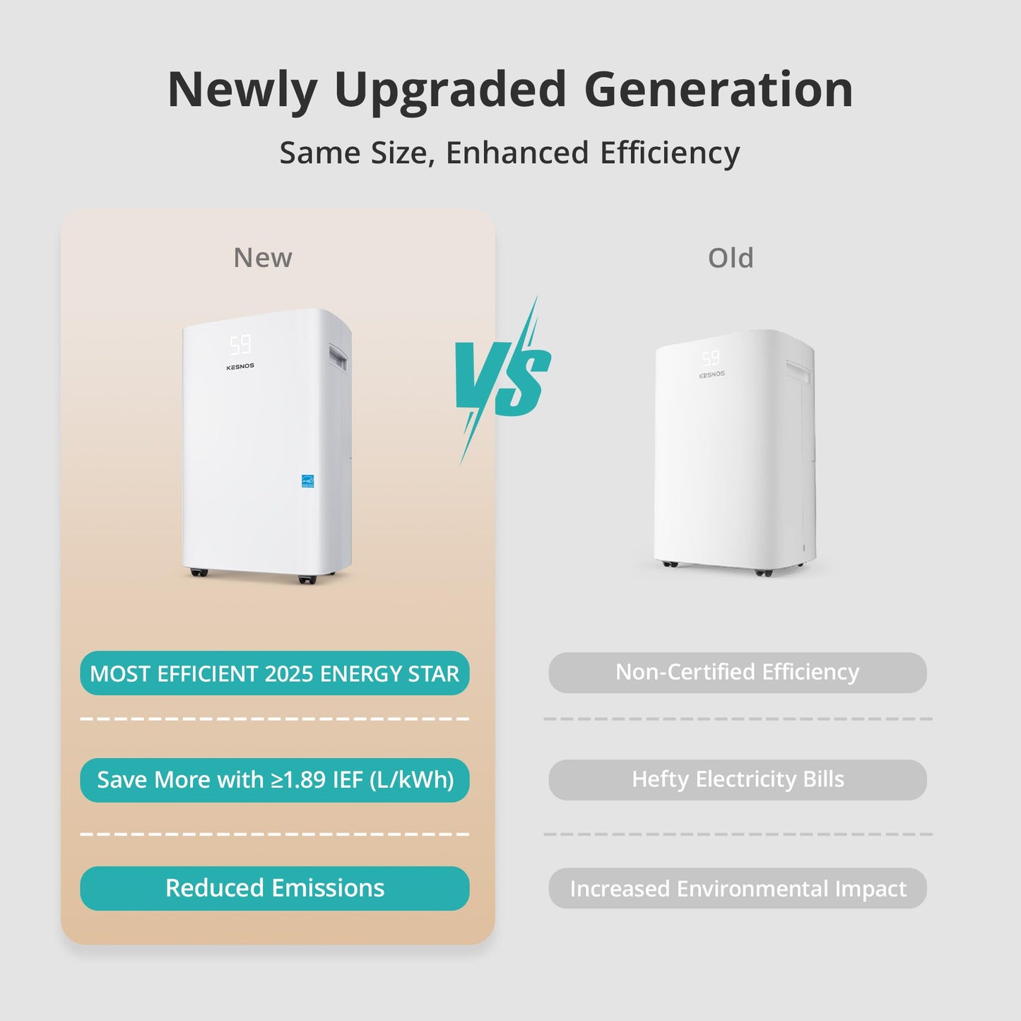 Kesnos 5,000 Sq. Ft. Most Efficient Energy Star 2025 Dehumidifier for Home, 80 Pints Dehumidifier with Drain Hose for Basement, Bedroom, Bathroom, Room, Featuring Front Display, 24H Timer Function