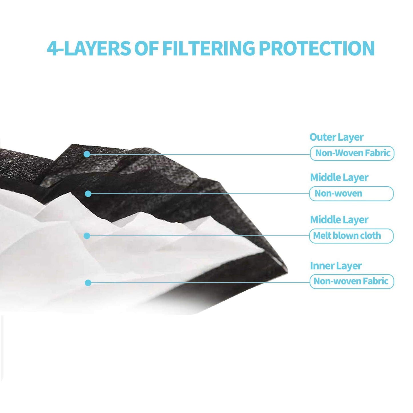YJIAKA Black Disposable Face Masks 4 Layers Protection 50Pcs, Breathable Dust Mask Mouth Covers for Adult