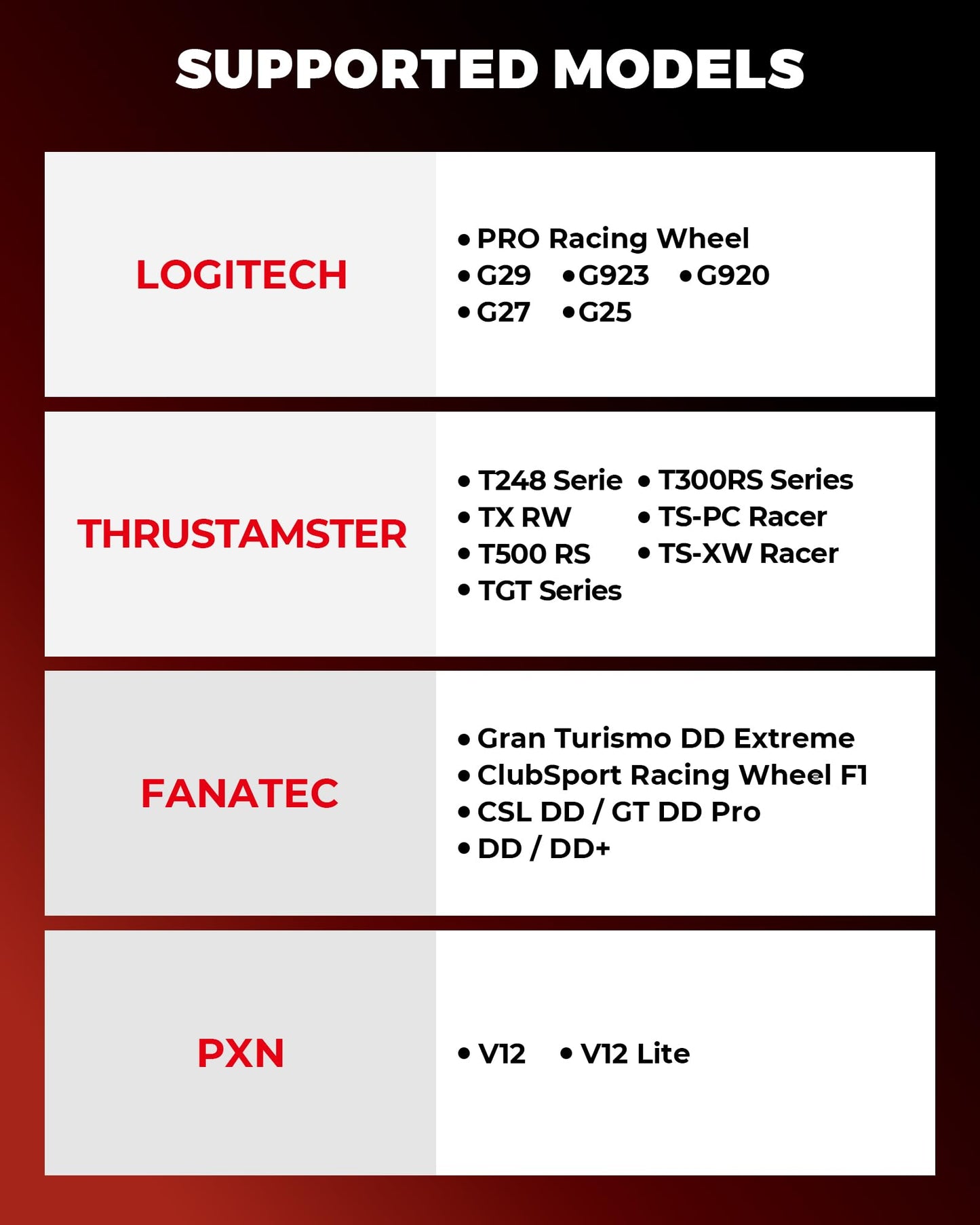 RACGTING F1-Style Racing Simulator Cockpit with Integrated TV Mount, Adjustable Formula Driving Position for Advanced Sim Racers, Compatible with Logitech, Thrustmaster & Fanatec
