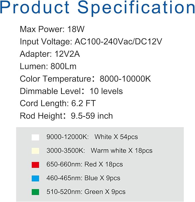 WaterRebirth 8 inch LED Grow Light for Indoor Plants, Full Spectrum Halo Plant Light with 3/9/12H Auto Timer, 10-Level Dimmable, Height Adjustable for Tall Plants