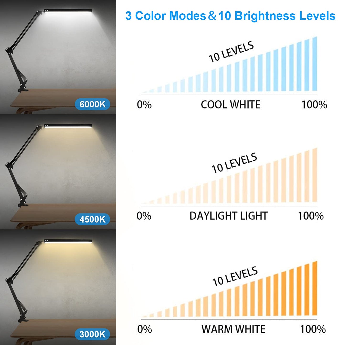 HaFundy LED Desk Lamp for Home,Office,Reading,Adjustable Eye-Caring Desk Light with Clamp,Swing Arm Lamp Includes 3 Color Modes,10 Brightness Levels Table Lamps with Memory Function
