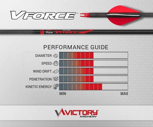 Victory Archery VForce 0.245" Standard Diameter Hunting Arrow (Spine: 350, 12 Pack Bare Shafts, Straightness ± 0.006 - Sport - Red)