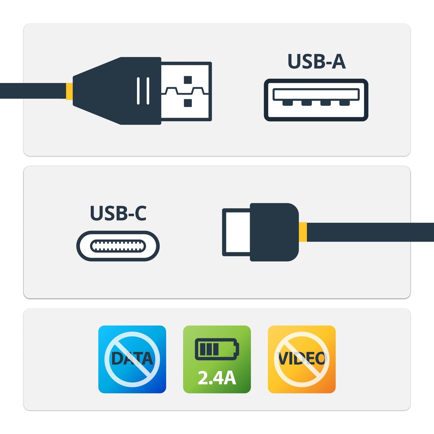 Startech.Com 3Ft (1M) Secure Charging Cable Usb-A To Usb-C Data Blocker Charge-Only Cable No-Data Power-Only Charger Cable For P