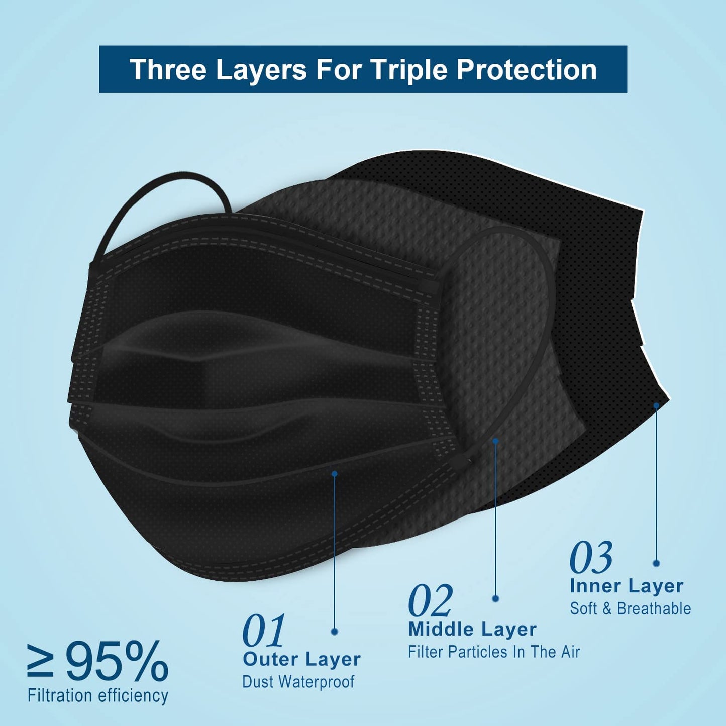 Hotodeal Disposable Face Masks, Lightweight Breathable Facial Masks for Adult, Men, Women, Indoor, Outdoor Use 50 Pcs (Black)