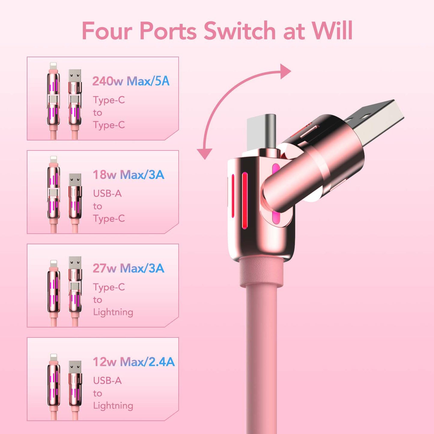 MFish 4-in-1 Universal Multi USB Charging Cable – 240W Max Fast Charger Cord with Multiple Connectors for iPhone 16/15/14/13, iPad, Samsung, MacBook, Tablets & More (Pink, 6.6Ft)