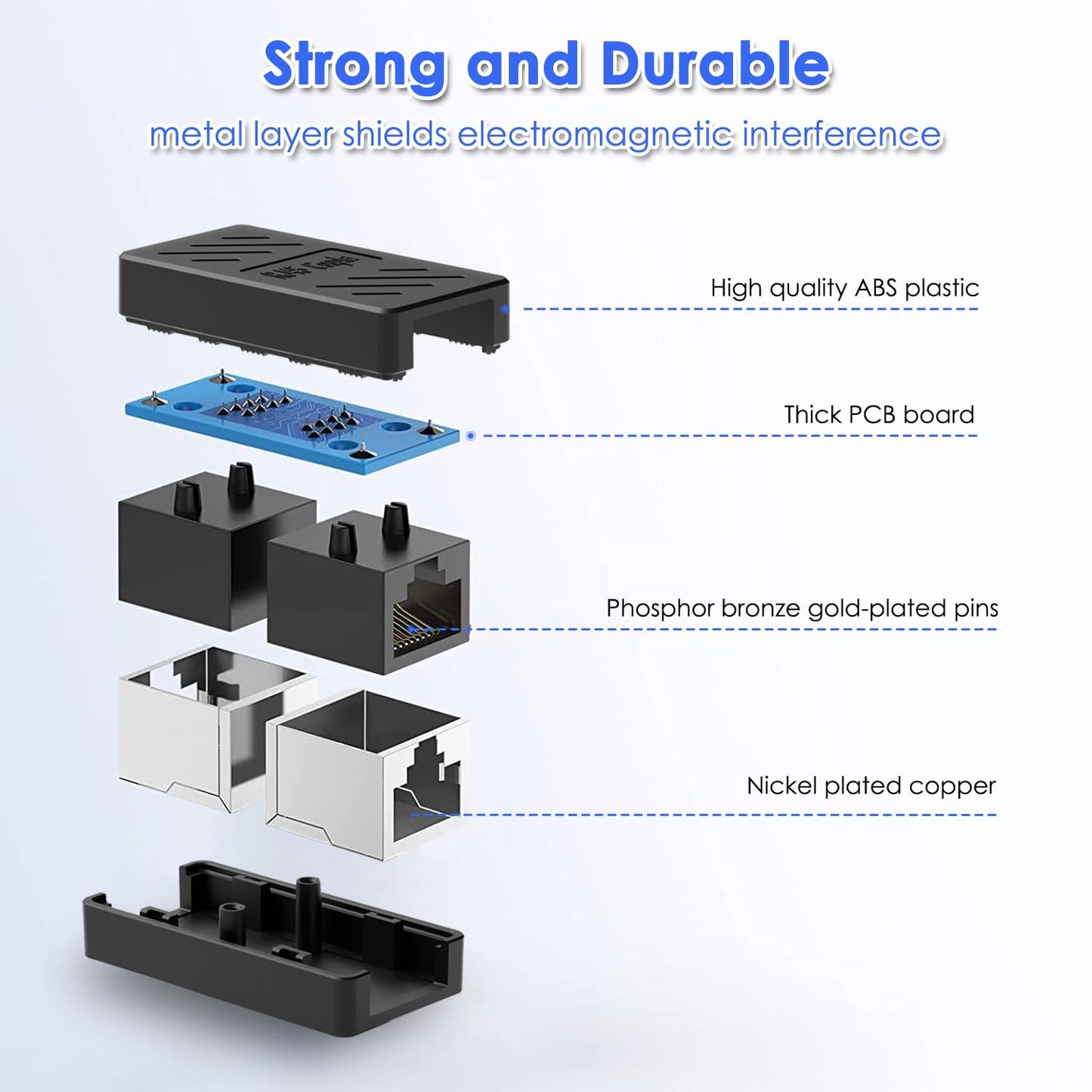 Dingsun Rj45 Coupler, Ethernet Extender For Cat7/Cat6/Cat5E/Cat5 Female To Female Ethernet Coupler Connector (10, Black)