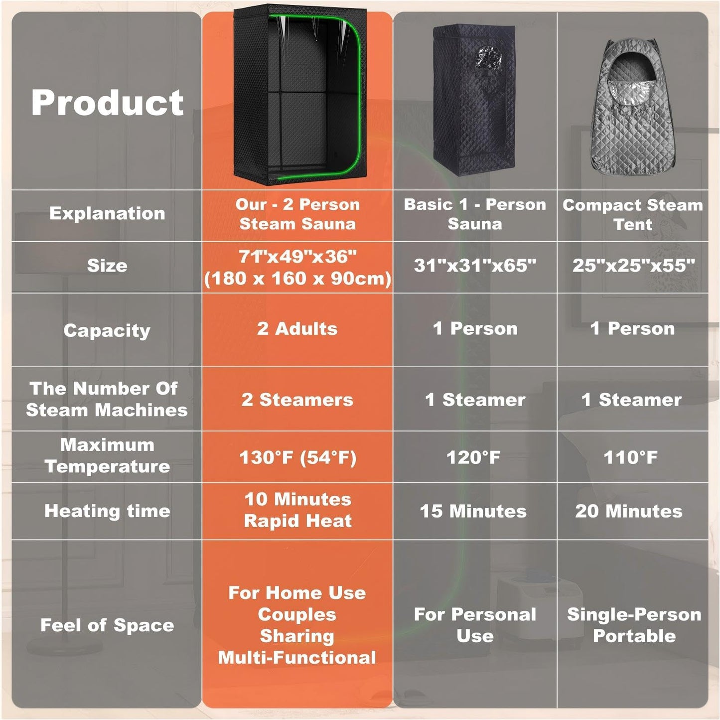 UNANEST Portable Steam Sauna Tent for Home, Full Body Relaxation, Fast Heating, Foldable Indoor Sauna (Double Square, Polyester + PVC)