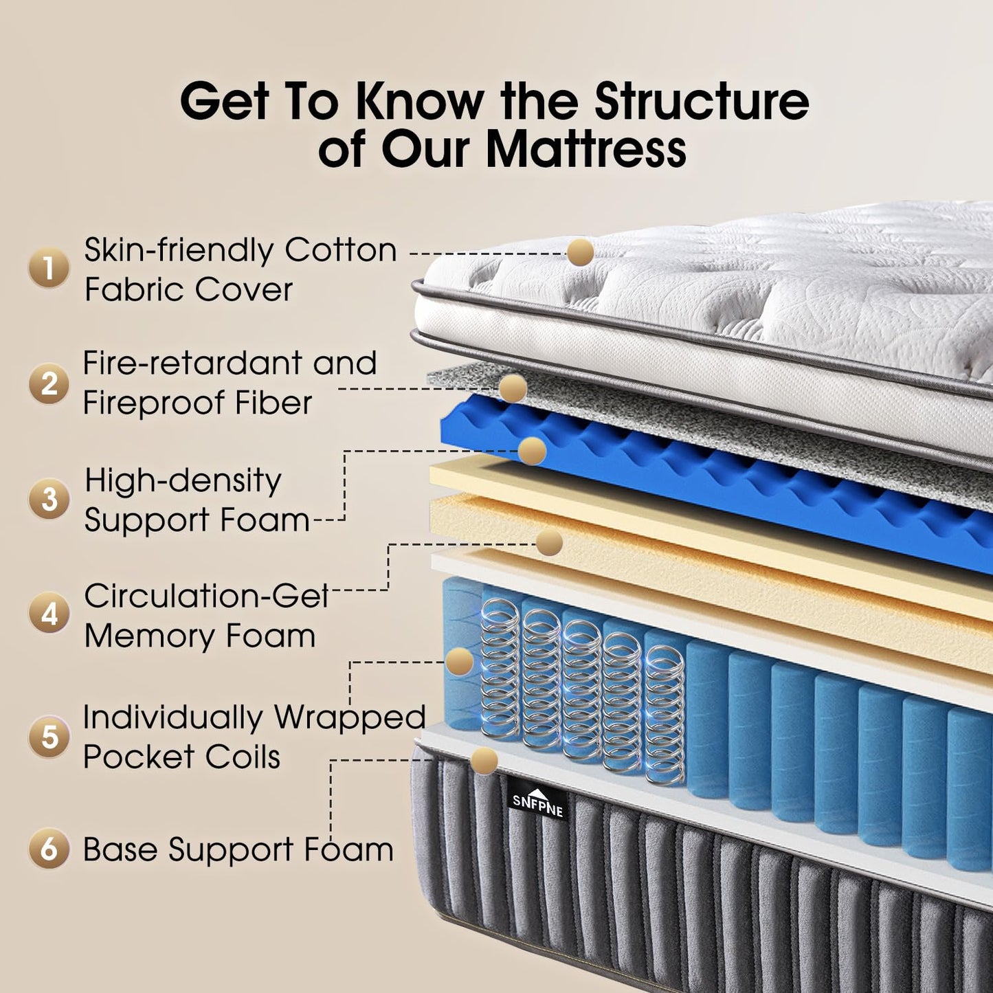 SNFPNE 10 Inch Queen Size Hybrid Mattress with Gel Memory Foam and Individual Pocketed Coils for Motion Isolation & Edge Support, Medium Firmness for Pressure Relief, CertiPUR-US Certified,in a Box