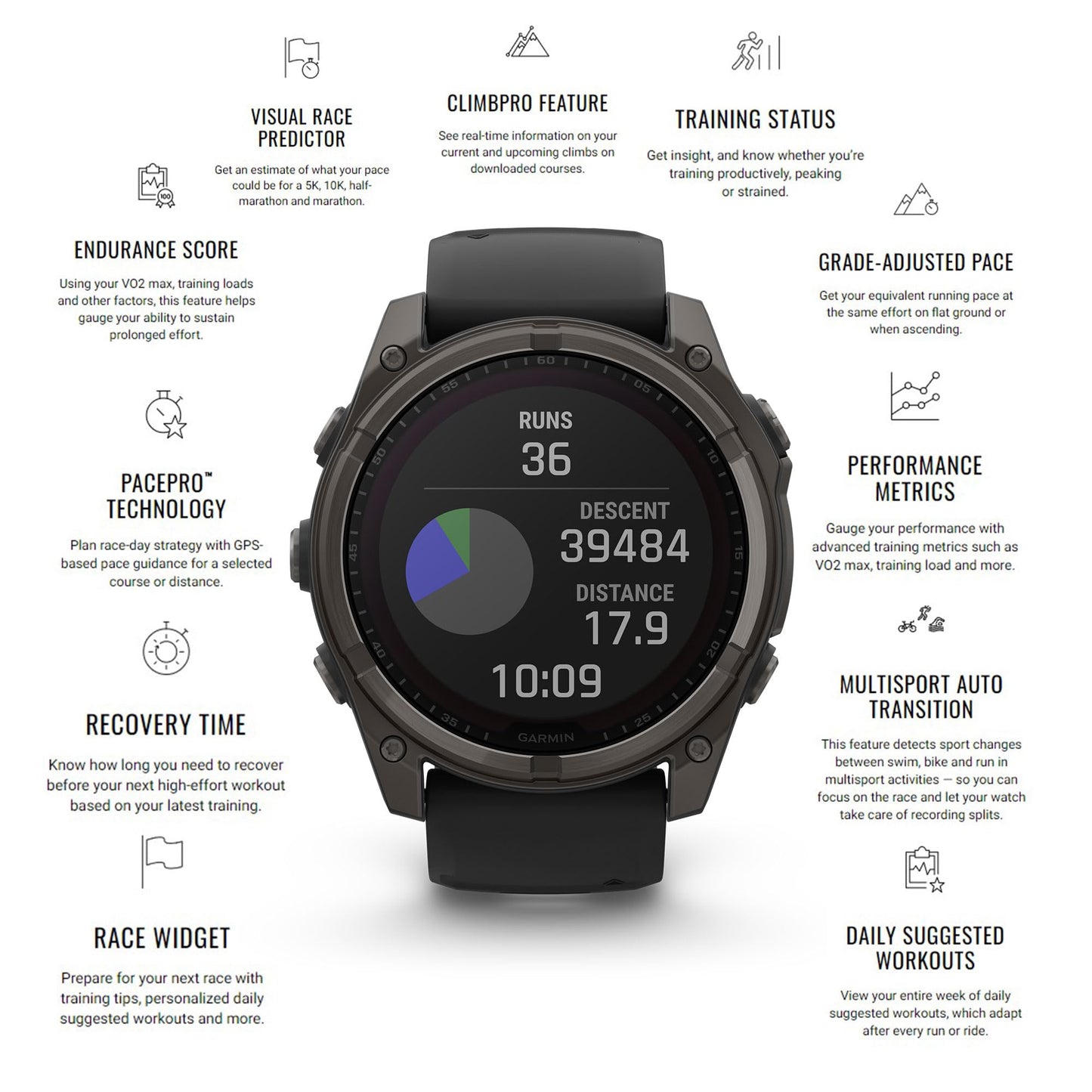 Garmin Fenix 8 51Mm Amoled Sapphire Premium Multisport Gps Smartwatch Titanium With Spark Orange/Graphite Silicone Band, Built-I