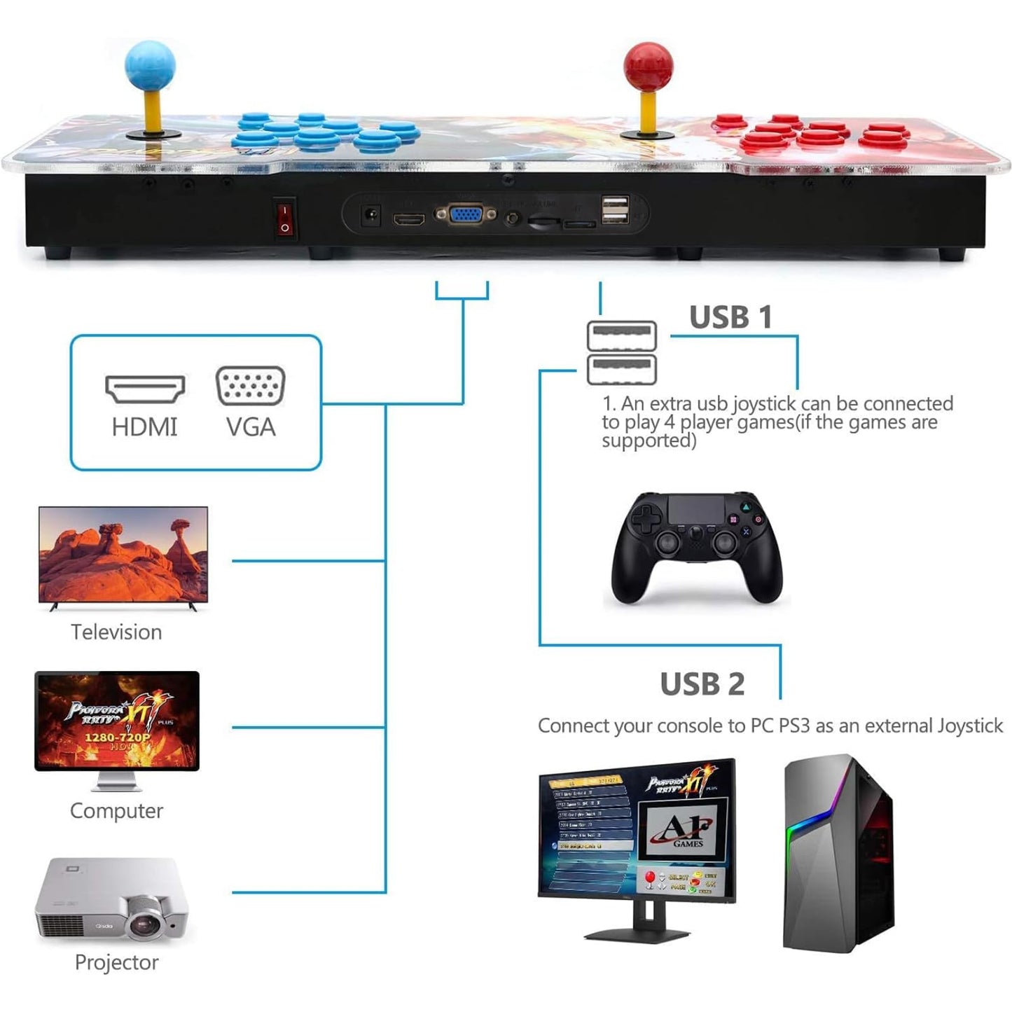 30000 Games in 1 Arcade Game Console ,Pandora Treasure 3D Double Stick,30000 Classic Arcade Games,Search Game, Support 3D,Favorite List, 4 Players Online,1280X720 Full HD Video
