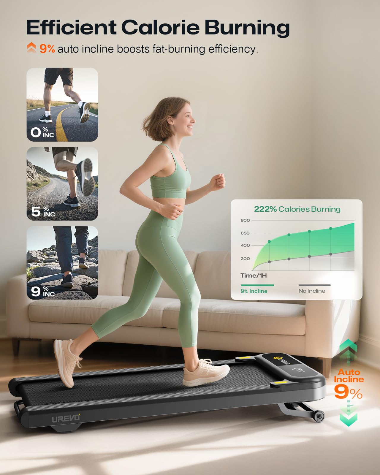 Smart Treadmill with 9% Auto Incline, Hiking and Running Walking Pad Treadmills for Home Office, Treadmill with UREVO APP, AI Powered Music Course, HIIT Programs Synced to Scenic Route, One-Click Mute