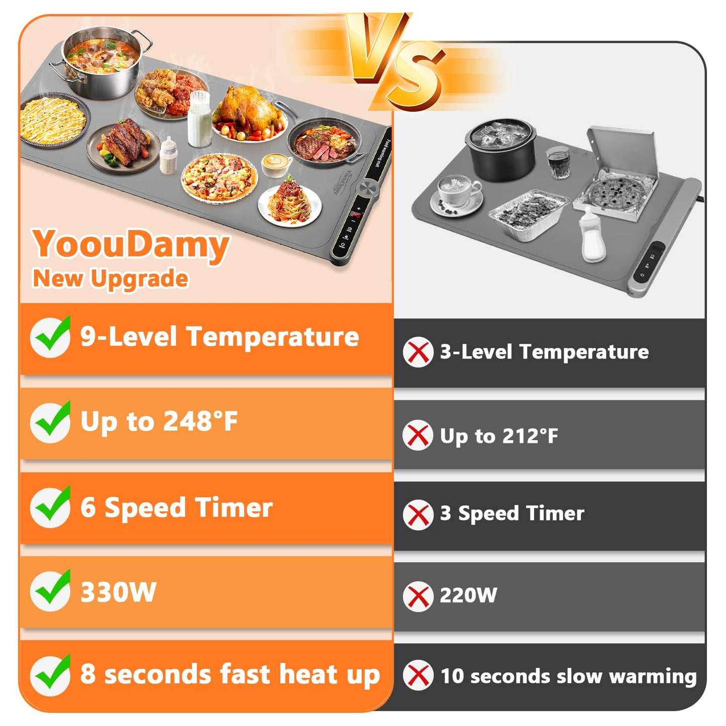 Warming Mat for Food, Food Warming Mat, Electric Warming Tray for Buffets Party, 6 Gear Timed 9 Gear Temperature Controlled 18H Auto Power Off Full Surface Rapid Heating Mat for Food, Home Daily Use