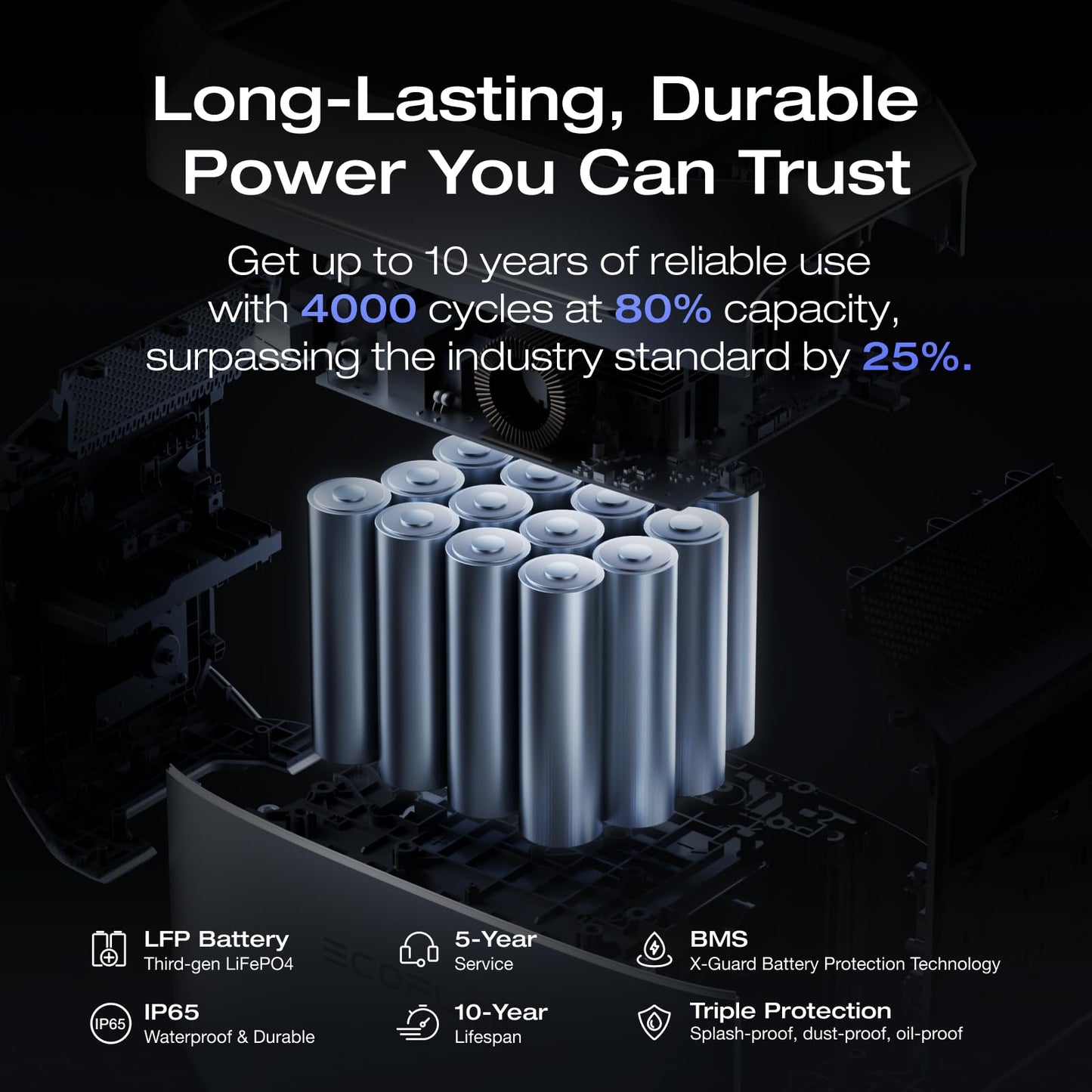 Ef Ecoflow Portable Power Station Delta 3 Plus, 1024Wh Lifepo4 (Lfp) Battery, 1800W Ac/140W Usb-C Output, Solar Generator (Solar