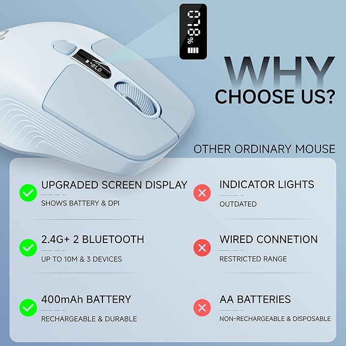 EWEADN Q1 Wireless Mouse, BT & 2.4G Silent Mouse Quiet Click with 1600 DPI Levels, Battery & DPI LED Screen Display, 6 Button Small Portable Bluetooth Mouse for Laptop/PC/Mac-Blue