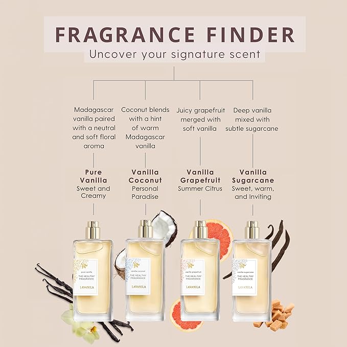 Lavanila Vanilla Sugarcane Perfume for Women, 1.7 Fl Oz - Clean and Natural Eau de Parfum Made In USA