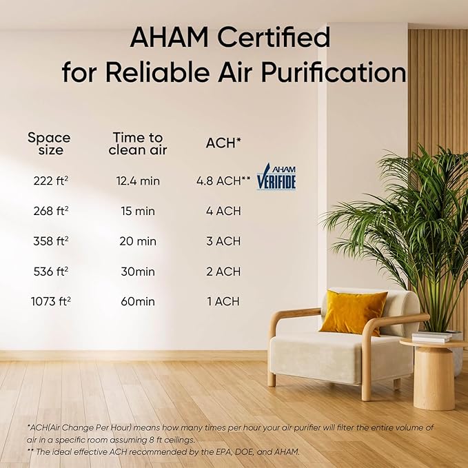 LEVOIT Air Purifier for Home Large Room Up to 1073FtΒ² with Air Quality Monitor, AHAM VERIFIDE, Smart WiFi, Washable Pre-Filter, HEPA Sleep Mode for Pets, Allergies, Dust, Pollen, Vital 100S-P, White