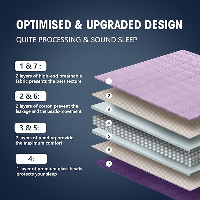 yescool Weighted Blanket for Adults (15 lbs, 60" x 80", Purple) Cooling Heavy Blanket for Sleeping Perfect for 140-160 lbs, Queen Size Breathable Blanket with Premium Glass Bead, Machine Washable