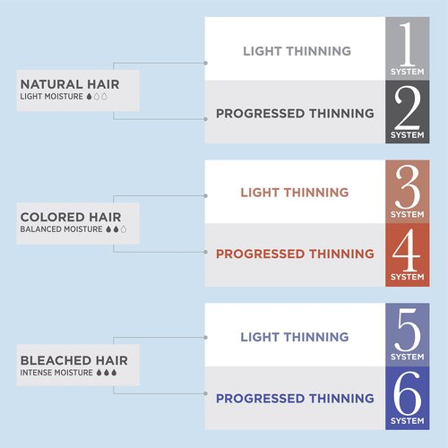 Nioxin System Kit 4, Cleanse, Condition, and Treat the Scalp for Thicker and Stronger Hair, 3 Month Supply + Night Density Rescue, Overnight Leave-in Antioxidant Serum for Hair Density and Thickness