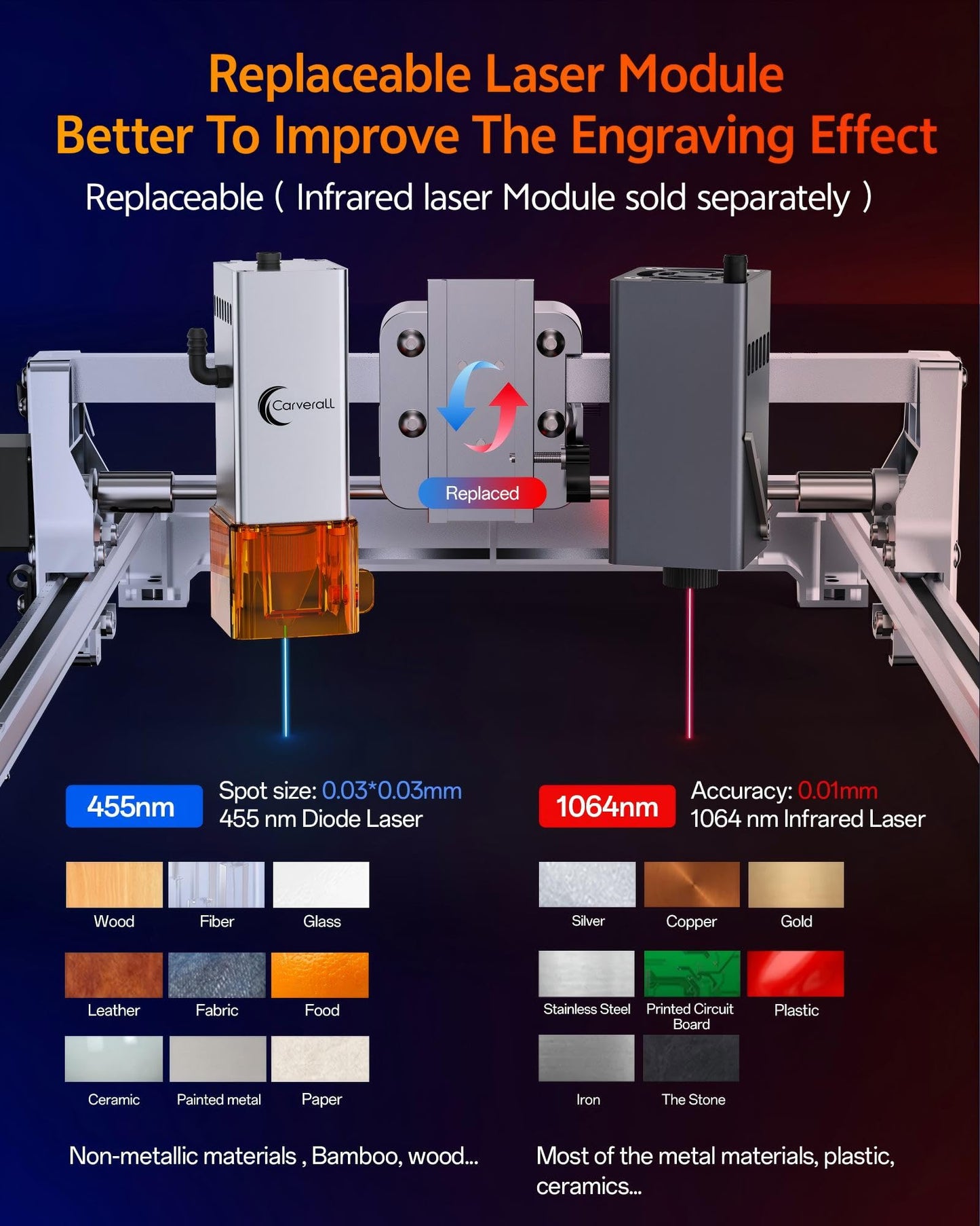 Laser Engraver, Carverall K15 Pro Laser Engraving Machine for Beginners DIY 200x300mm (Near A4) CNC Laser Cutter for Wood Coated Metal Acrylic Leather, Laser Radiation Power: 8.913μW Class 1