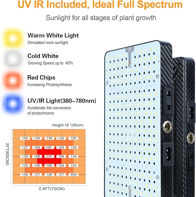 2026 Grow Light on Upgraded Stand for Indoor Tall Plants, Bonsai Tree, Bright Natural Sunlight Full Spectrum, 4/8/12/16/20H Timer, 25 Watt Power, NO Need Adapter, 24"-64" Height Adjustable