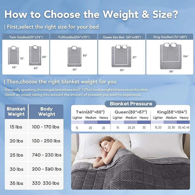 Topcee Weighted Blanket for Adults (12lbs 48"x72"), Minky Dots Heavy Blanket for 110-130lbs Sleeping, Soft, Cozy and Cooling Weighted Throw Blankets, Machine Washable, Grey