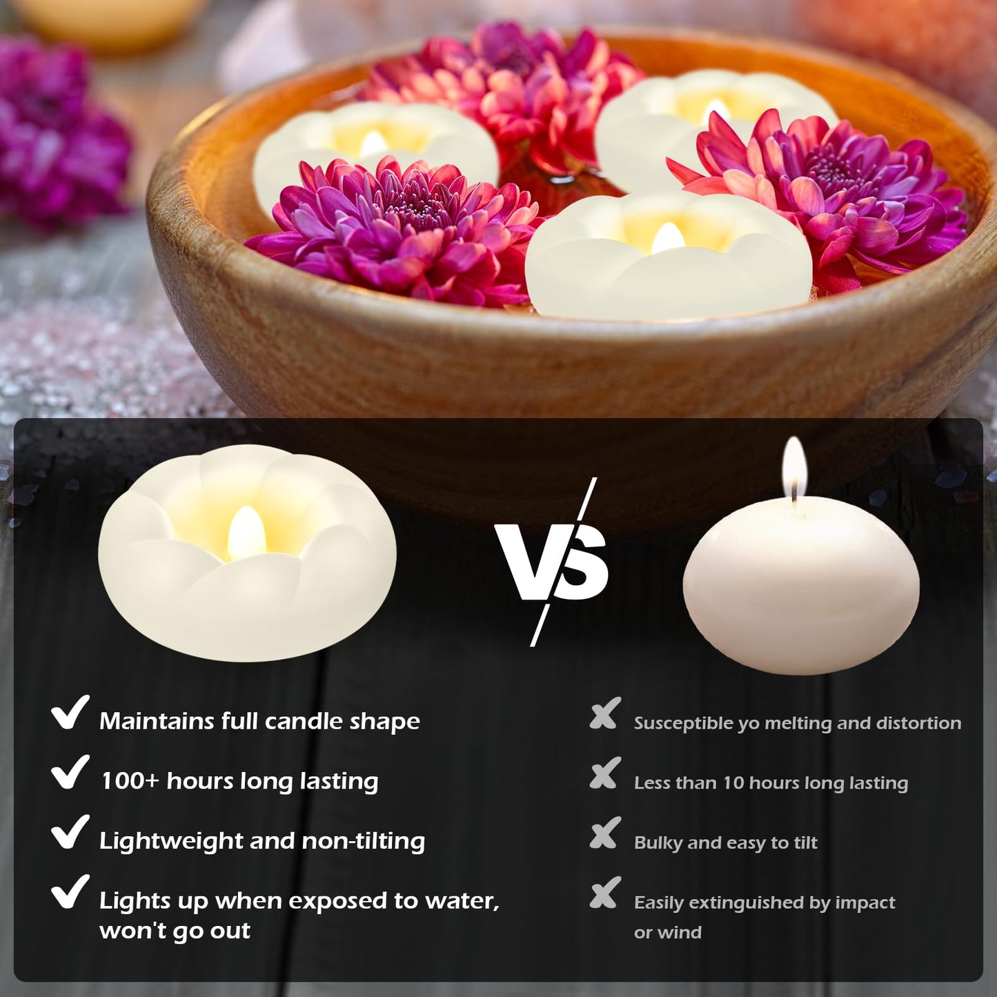24pack Flameless Led Floating Candles, 3” Plastic Tealights Battery Operated Flickering 100+ Hour Waterproof for Cylinder Vases, Centerpieces at Wedding, Party, Pool, Holiday (White)