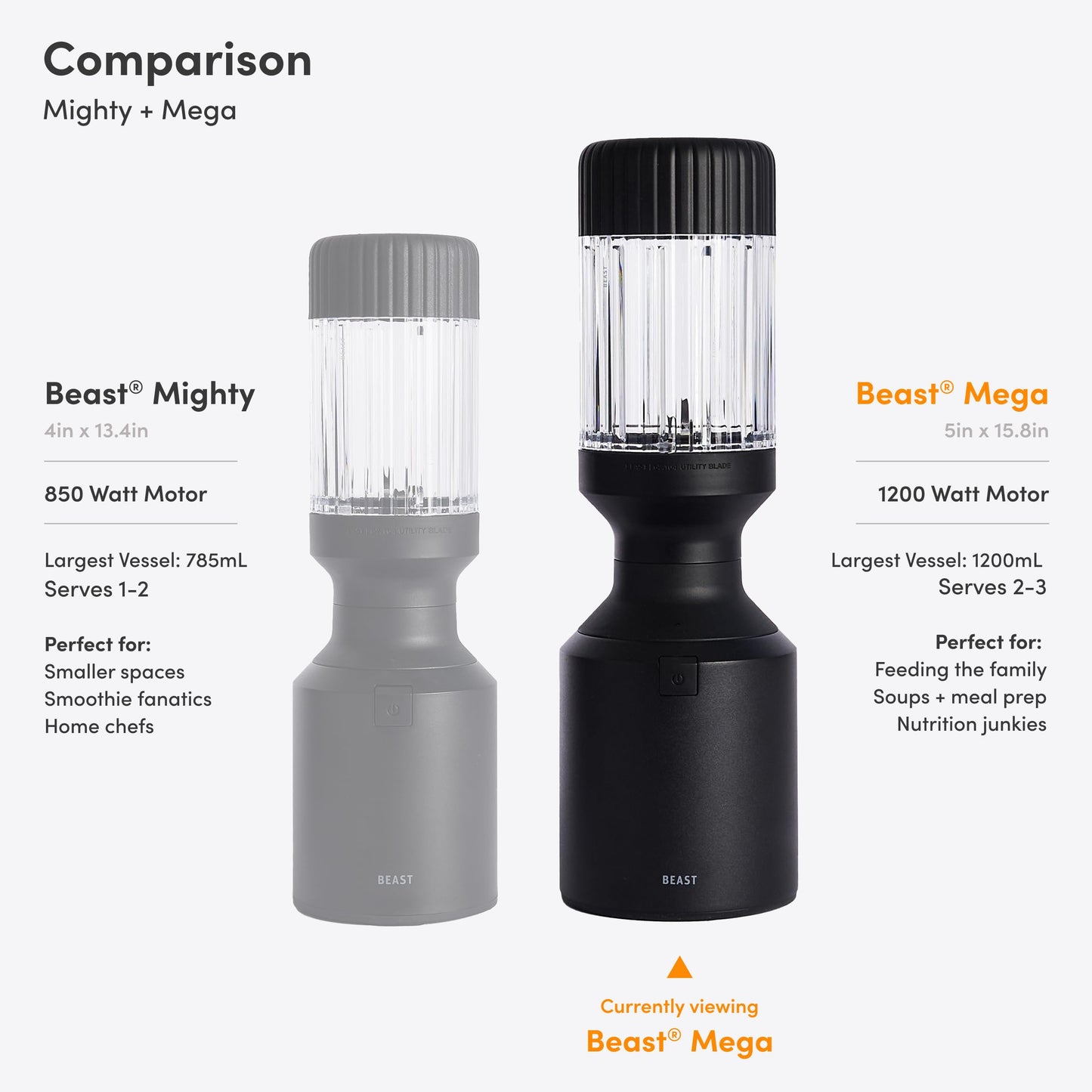 Beast Mega 1200 | Premium Countertop Blender | Smoothies, Shakes, Sauces, Dips, Soups | Blends Ice and Frozen Fruit | Includes Extra Lids and Straw System | 1200W | (Carbon Black, 120V)