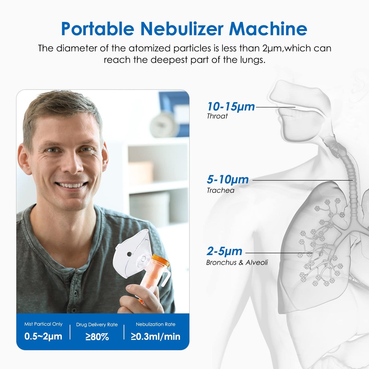 KOPACT Nebulizer Machine - Nebulizer Machine for Adults & Kids for Breathing Problems with 3 Masks and 1 Mouthpiece, Adjustable Amount Desktop Portable Nebulizer for Home Use