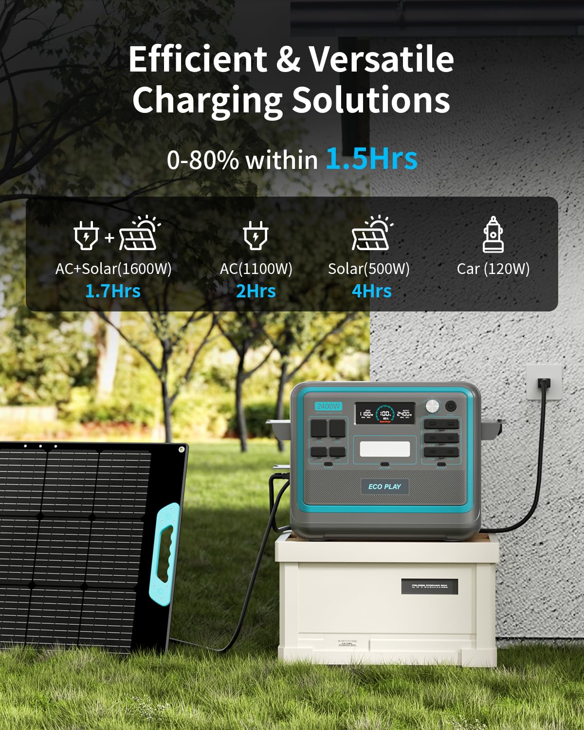 Ecoplay Syd2400 Portable Power Station, 2048Wh Lifepo4 Battery Backup, 2400W Solar Genarator With 500W Solar Input, Adjustable I