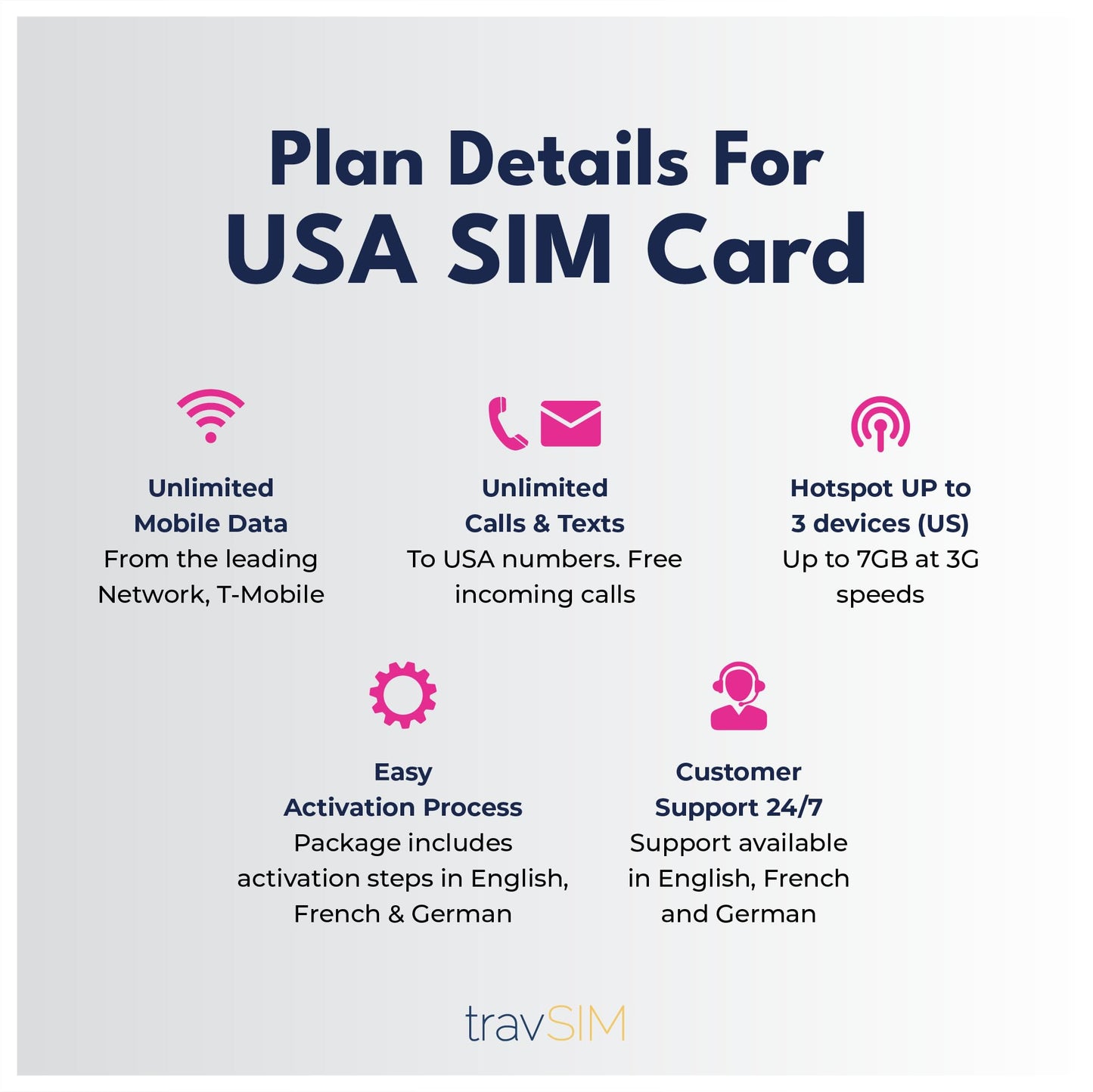 Travsim Usa Sim Card | Uses The T-Mobile Network | Unlimited Data, Unlimited National Calls & Texts | Sim Card For Usa Also Has