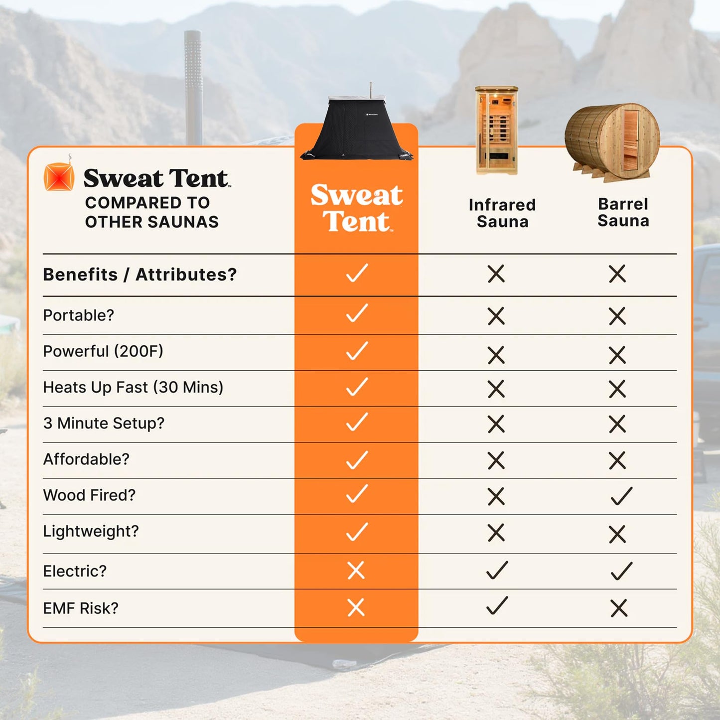 SweatTent Portable Outdoor Sauna (Extra Large) Standard Bundle – Complete Kit with Stove, Sauna Rocks, Basket, Gloves, Fire Poker, Thermometer, Quick Assembly, 10 Adults, Backyard & Camping