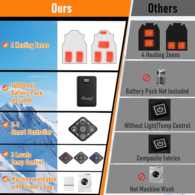 Women Heated Vest with Battery Pack, 16000mAh 7.4V Smart Rechargeable Heated Vests, Electric Lightweight Heating Vest Jacket