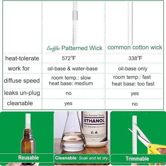Refillable Plug in Oil Diffuser, 1 Pack Blank for DIY Air Freshener Home Scent, Work with Aromatherapy Essential Oil, EO+Water, Fragrance Refill for Plugins (Polarized Plug + Glass + Wick)