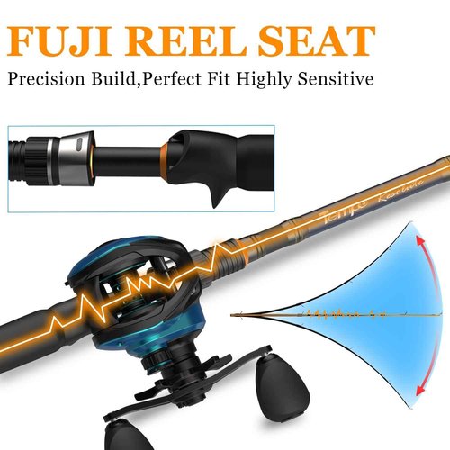 Tempo Resolute Baitcaster Rod, 2 Pieces Ultralight Sensitive Baitcasting Rod, 30 Ton Carbon Fiber Fishing Rod with Fuji Reel Seat, Stainless Steel Guides with SiC Inserts for Freshwater Ice Fishing