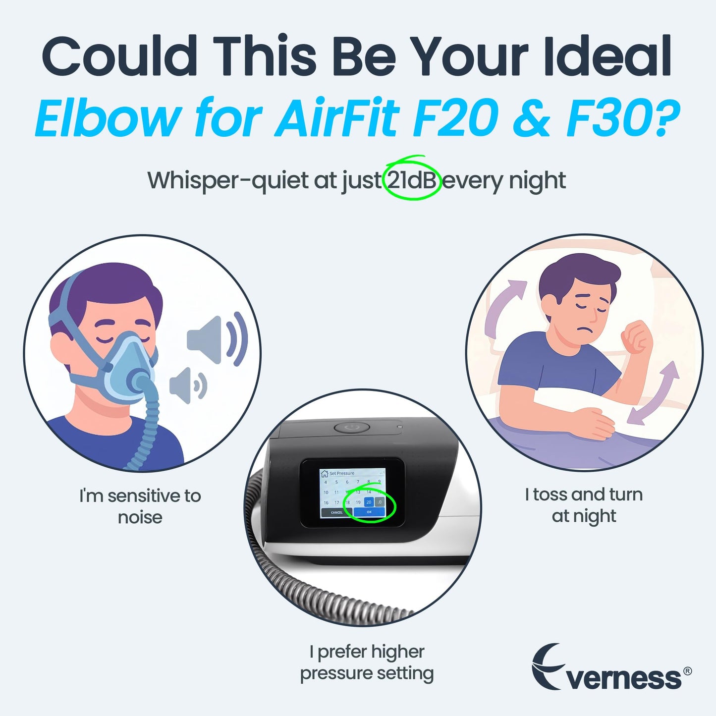 3 Packs F20 F30 Elbow Connector Compatible with ResMed Airfit F20, F30 & Airtouch F20, Replacement Elbow with Triple 360° Swivel & Quick-Release Technology, Snug-Fit & Leak-Free for F20 Mask CPAP User