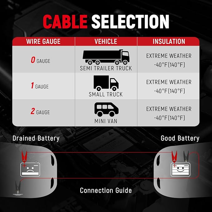 TOPDC 8 Gauge 12 Feet Jumper Cables for Car Battery, Heavy Duty Automotive Booster Cables for Jump Starting Dead or Weak Batteries with Carry Bag,(TD-P0812)
