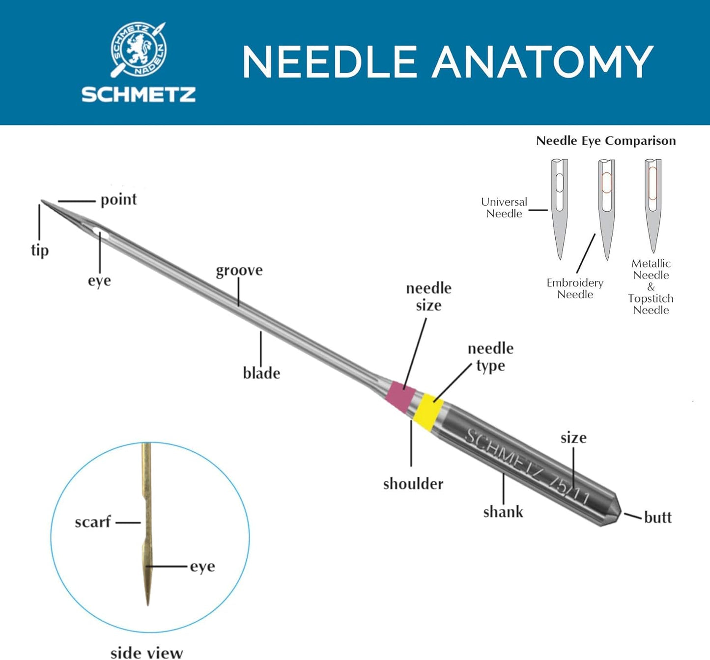 20 Schmetz Universal Sewing Machine Needles - Assorted Sizes - 2 Cards