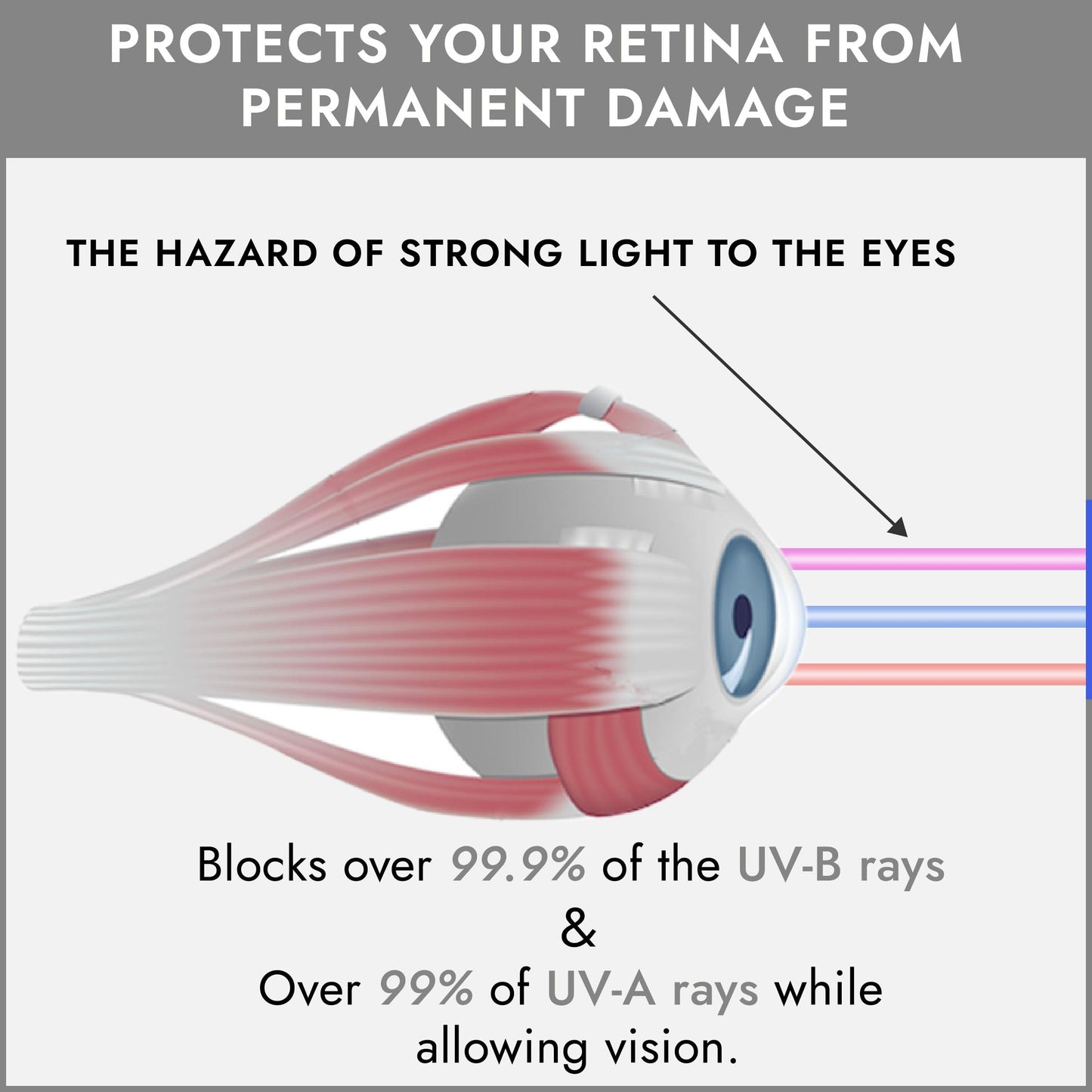Super Sunnies Flex UV Eye Protection, FDA Compliant Tanning Bed Goggles, Red Light Therapy Glasses - White