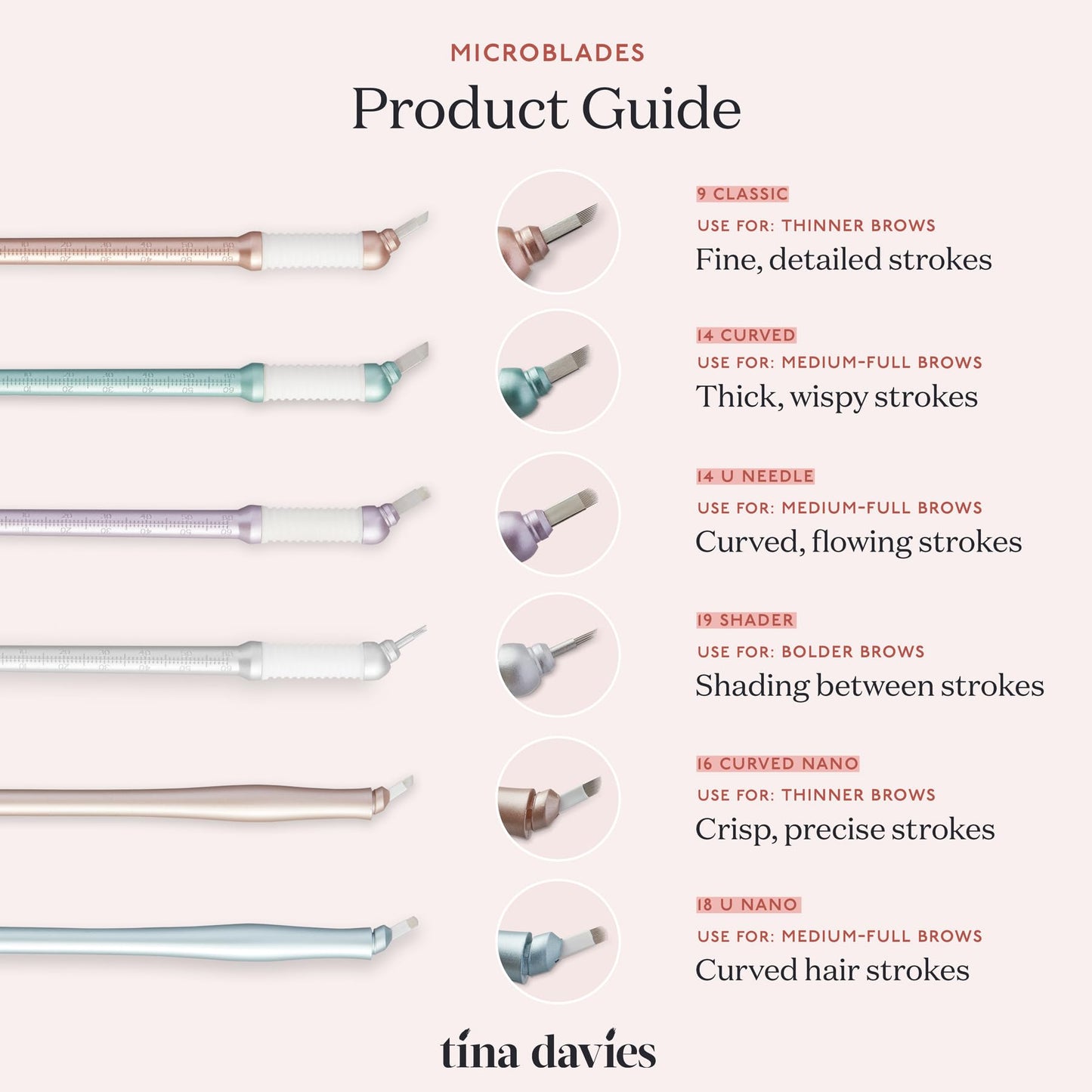 Tina Davies Professional U Needle Microblade - Disposable Microblade with Built-in Ruler - Sterile, 10 Pack