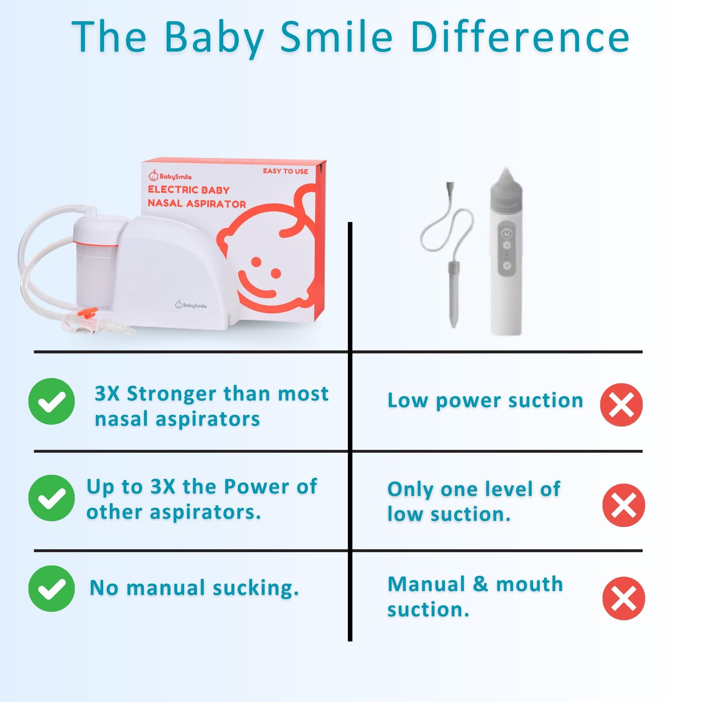 BabySmile – Baby Nasal Aspirator for S-303 & S-504 Models | BPA-Free Electric Nose Cleaner for Mucus, Snot & Boogers | Simple Controls & Easy-to-Clean Parts | Infant & Toddler Nose Care