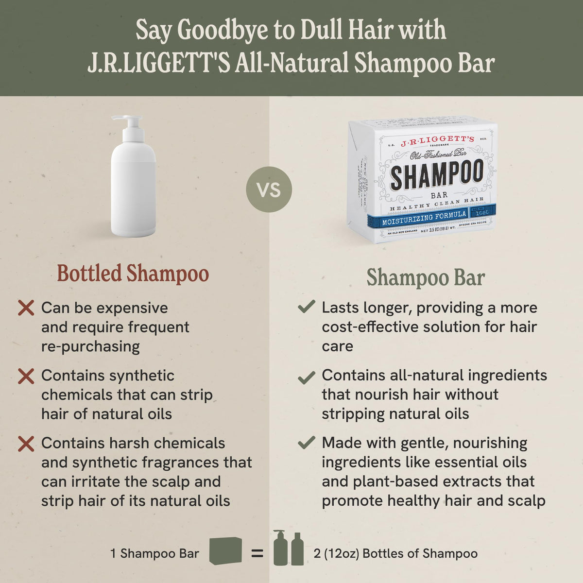 JRLIGGETT 'S All-Natural Shampoo Bar for Hair, Moisturizing Formula, Supports Strong Healthy Hair, Nourish Follicles with Antiox