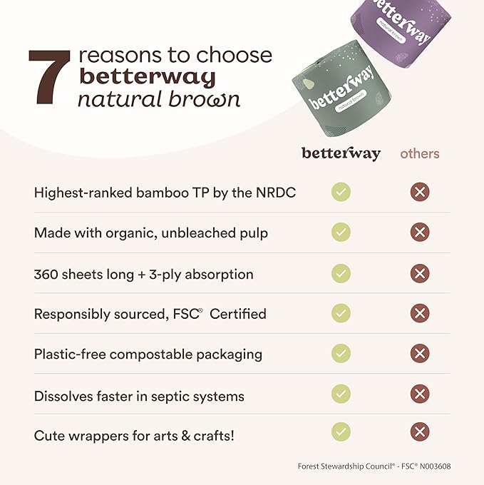 Betterway Unbleached Bamboo Toilet Paper Rolls - Eco-Friendly 3 Ply Toilet Tissue - 12 Long-Lasting Rolls - 360 Sheets/Roll - Organic, FSC Certified, Septic Safe TP - Lint-Free, PFAS-Free Bath Tissue