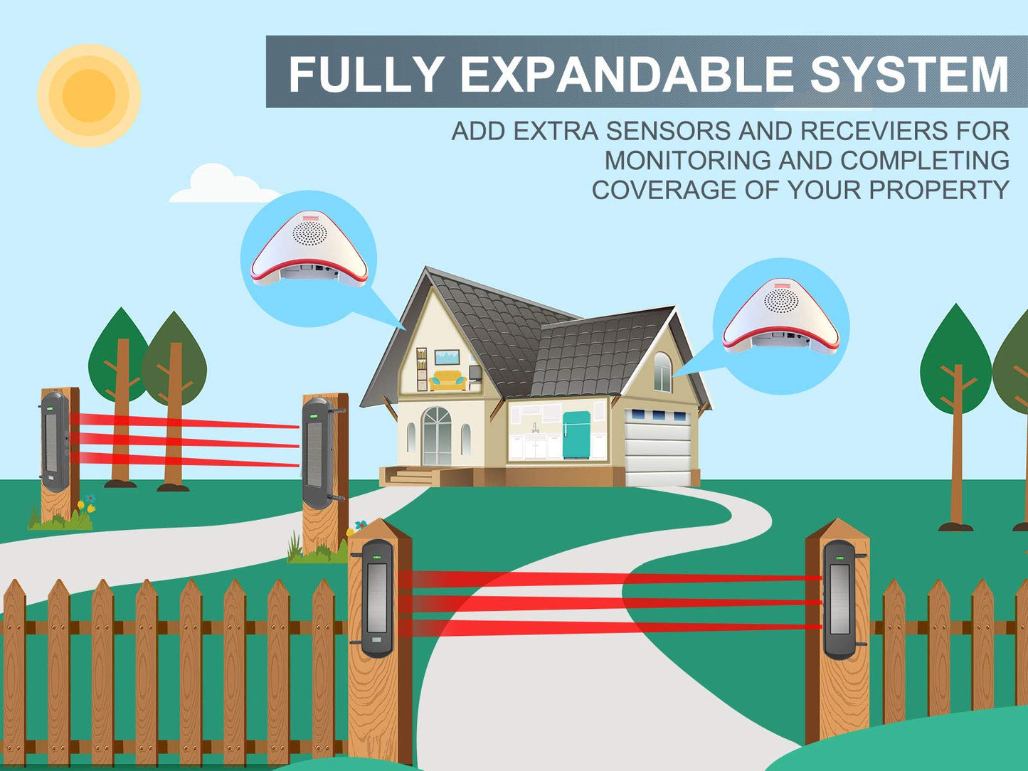 HTZSAFE Solar Wireless Driveway Alarm System- 1/2 Mile Long Transmission Range- 300 Feet Wide Sensor Range- No Wiring No Need Replace Battery- Outdoor Weatherproof DIY Security Perimeter Alert System