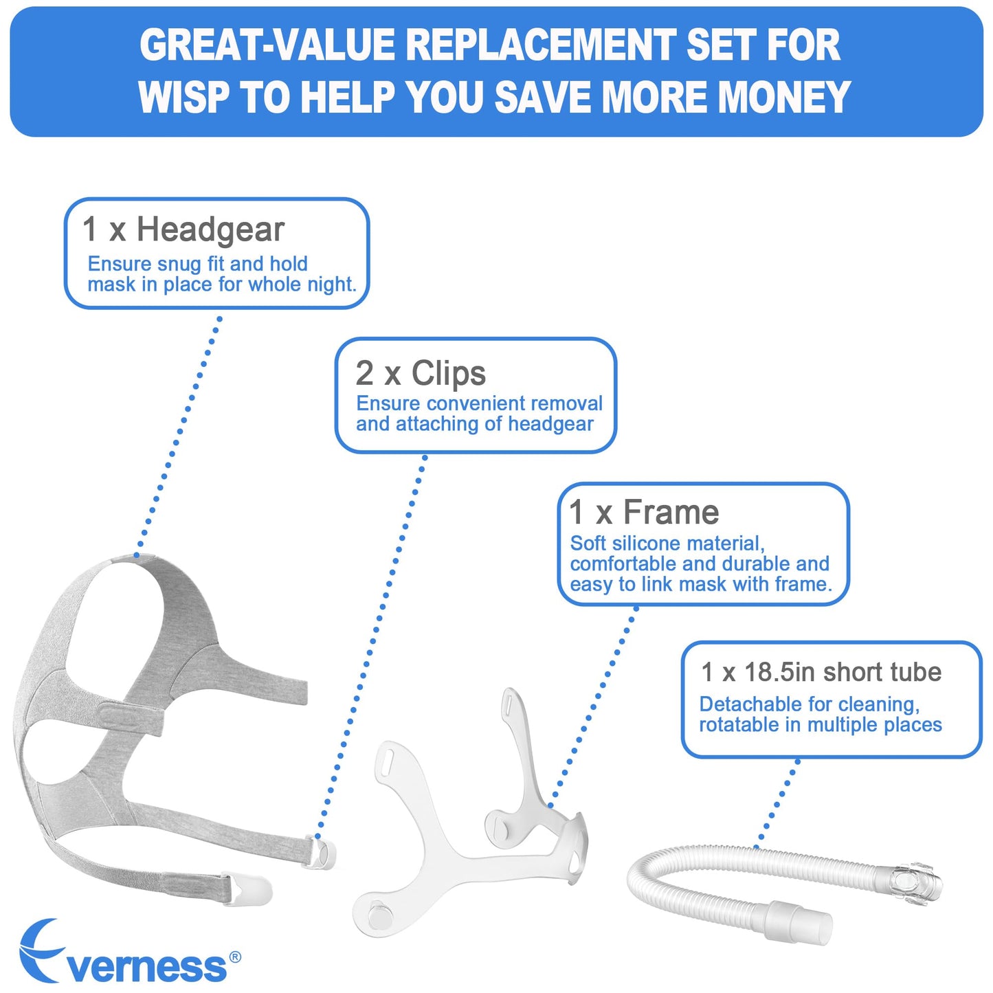 Replacement Set for Wisp Includes Headgear, Short Tube and Frame You Need in One Pack, Great Fit and Durable Use, Excellent Value Replacement Set Supplies by Everness
