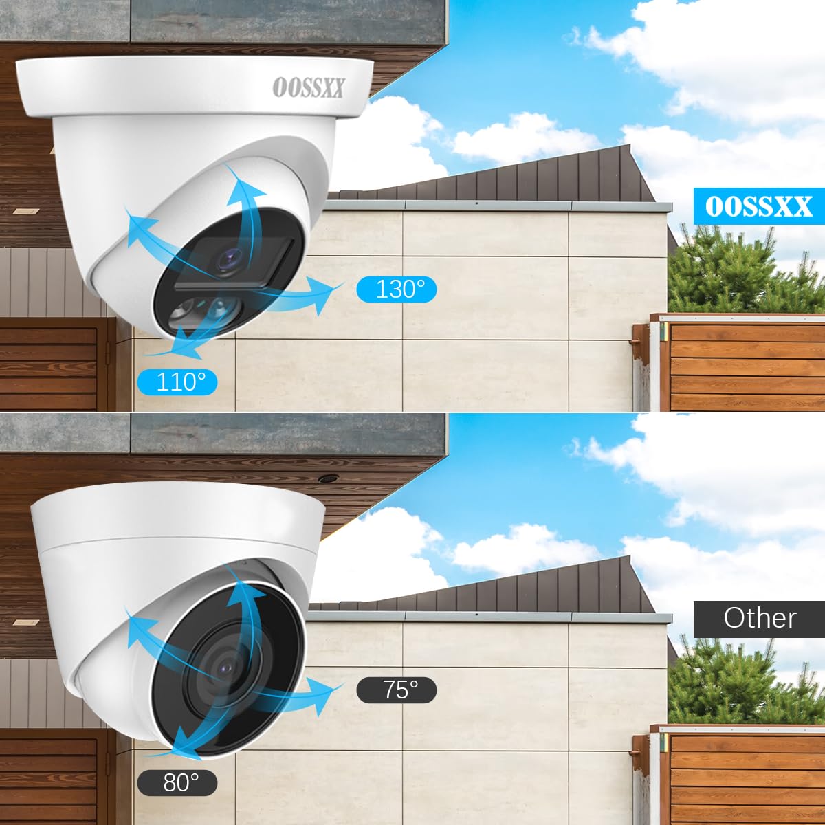 OOSSXX 1944P 5.0Megapixel HD Security Dome Cameras Outdoor Indoor Weatherproof for 720P/1080N/1080P/5MP/4K HD TVI AHD CVI Analog Surveillance CCTV DVR Systems, White, osx-yuandingD01