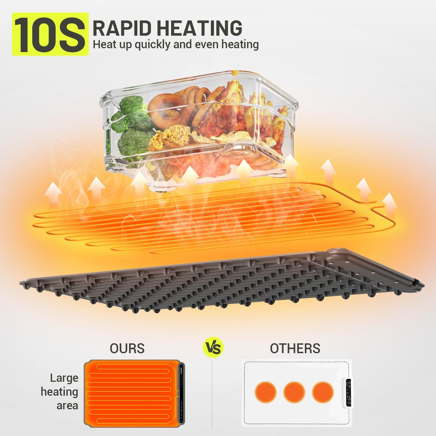 Food Warming Mat, Fast Heating Warming Mat for Food, Portable Electric Warming Tray for Parties Buffet with 4 Hours Timer Setting, Roll Up Food Warmer Mat