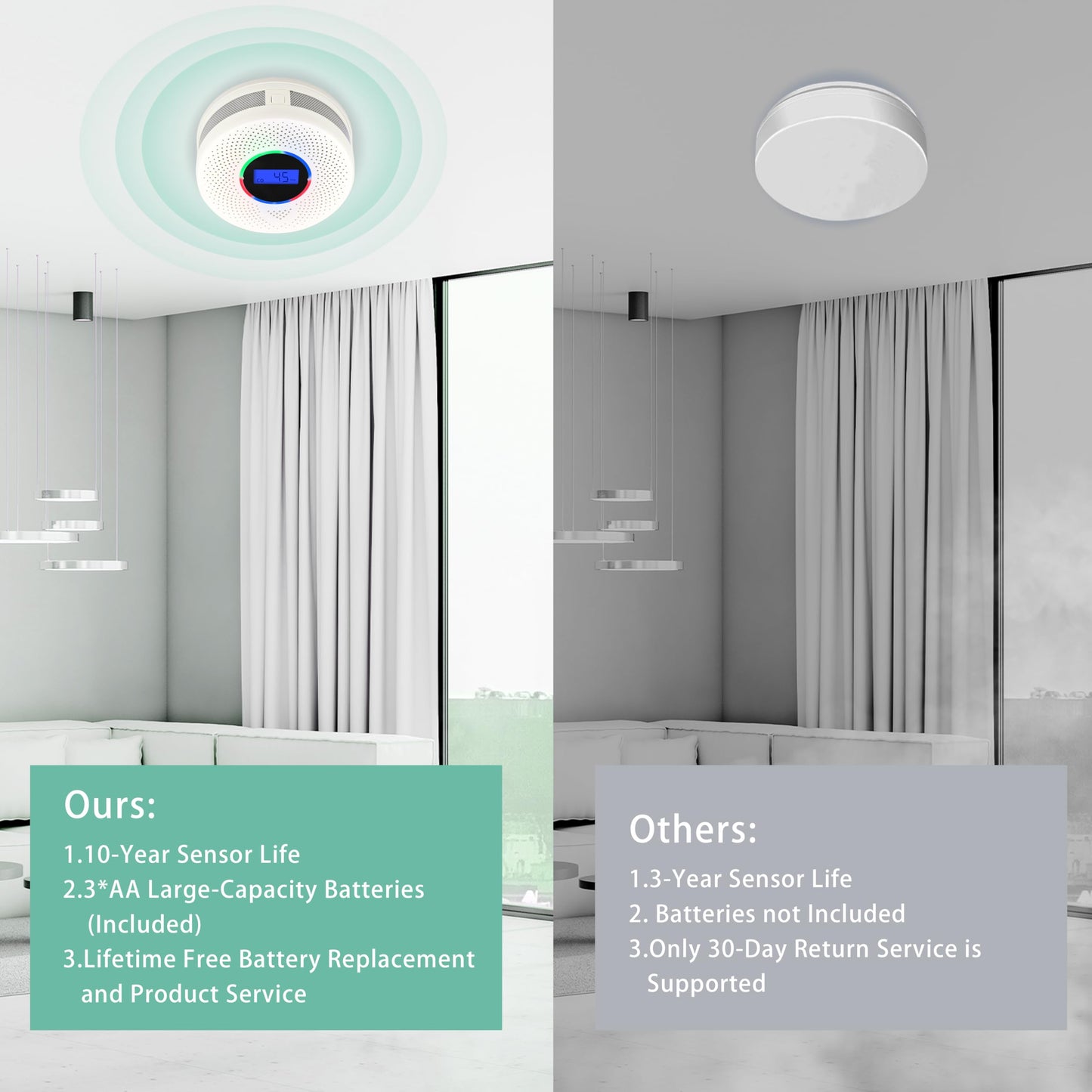 Kesymo 1Pack Upgraded Interlinked Smoke Carbon Monoxide Detector, Battery Powered&Wireless Interconnected Smoke and CO Alarm, Transmission Range of Over 820 ft (Includes Battery)