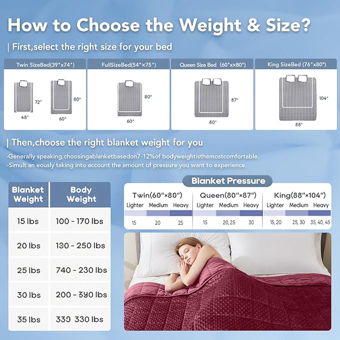 Topcee Weighted Blanket for Adults (15lbs 48"x72"), Minky Dots Heavy Blanket for Woman, Man Sleeping, Soft, Cozy and Cooling Weighted Throw Blankets, Machine Washable, Burgundy
