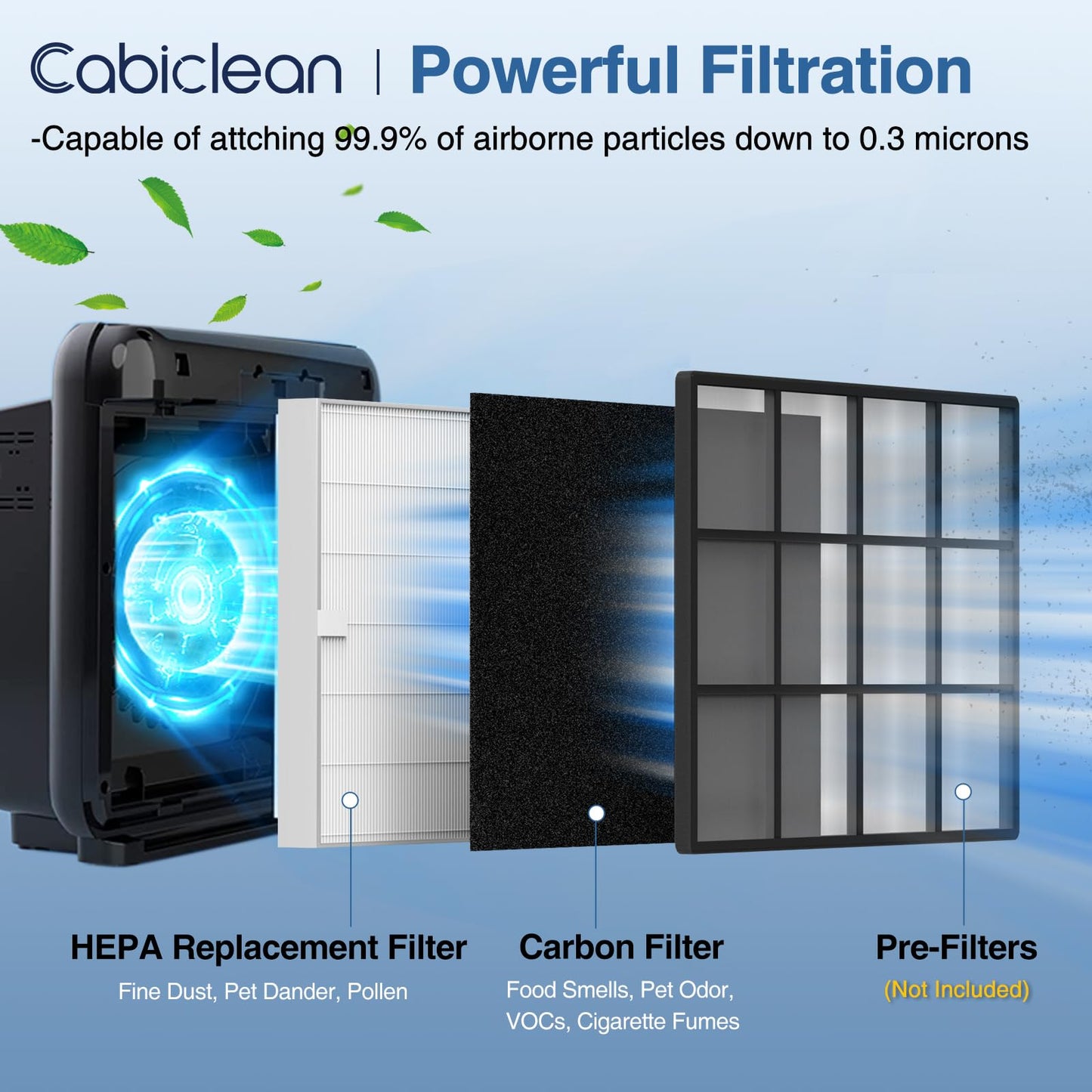 AP-1512HH Air Purifi-er Replacement Filt-er Set Compatible with Coway Airmega AP-1512HH Air Purifi-er and Airmega 200M Air Purifi-er, 1 HEPA and 2 Carbon Pre-Filters Part # 3304899