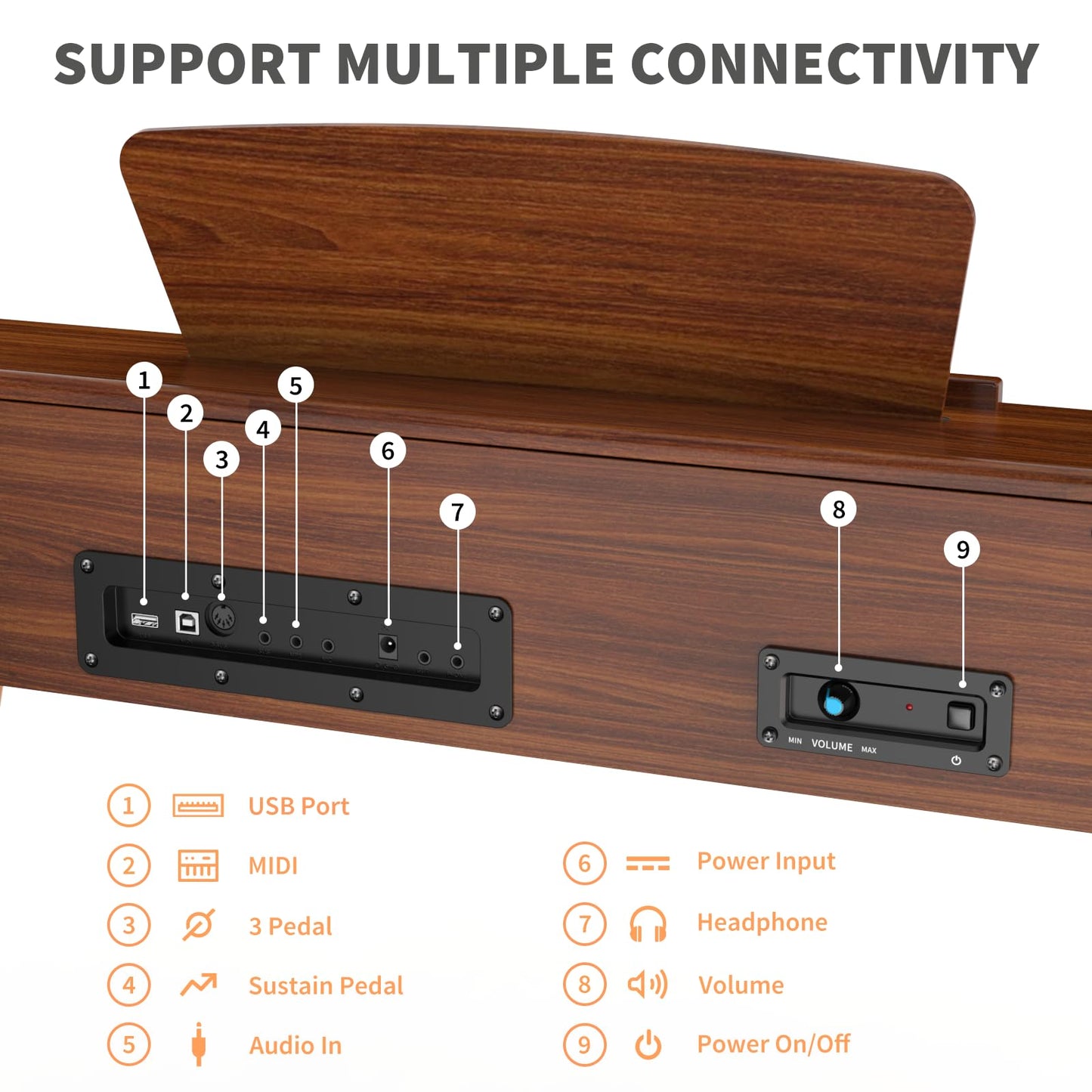 AiJoy Digital Piano 88-Key Hammer-action Weighted Keyboard, Full Size Wooden Electric Piano for Beginners with Triple Pedal, Compact Design, Supports MIDI/Headphone Connection, ADP-20